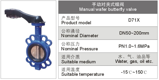 手動(dòng)對夾式蝶閥